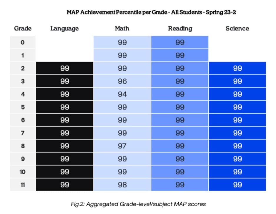 2 hour learning resultats percentiles toutes matieres 2 hour learning resultats percentiles toutes matieres