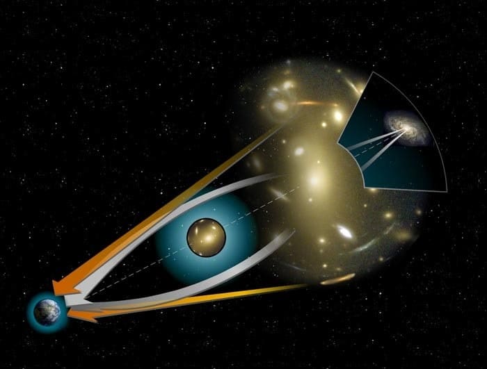 lentille gravitationnelle schema