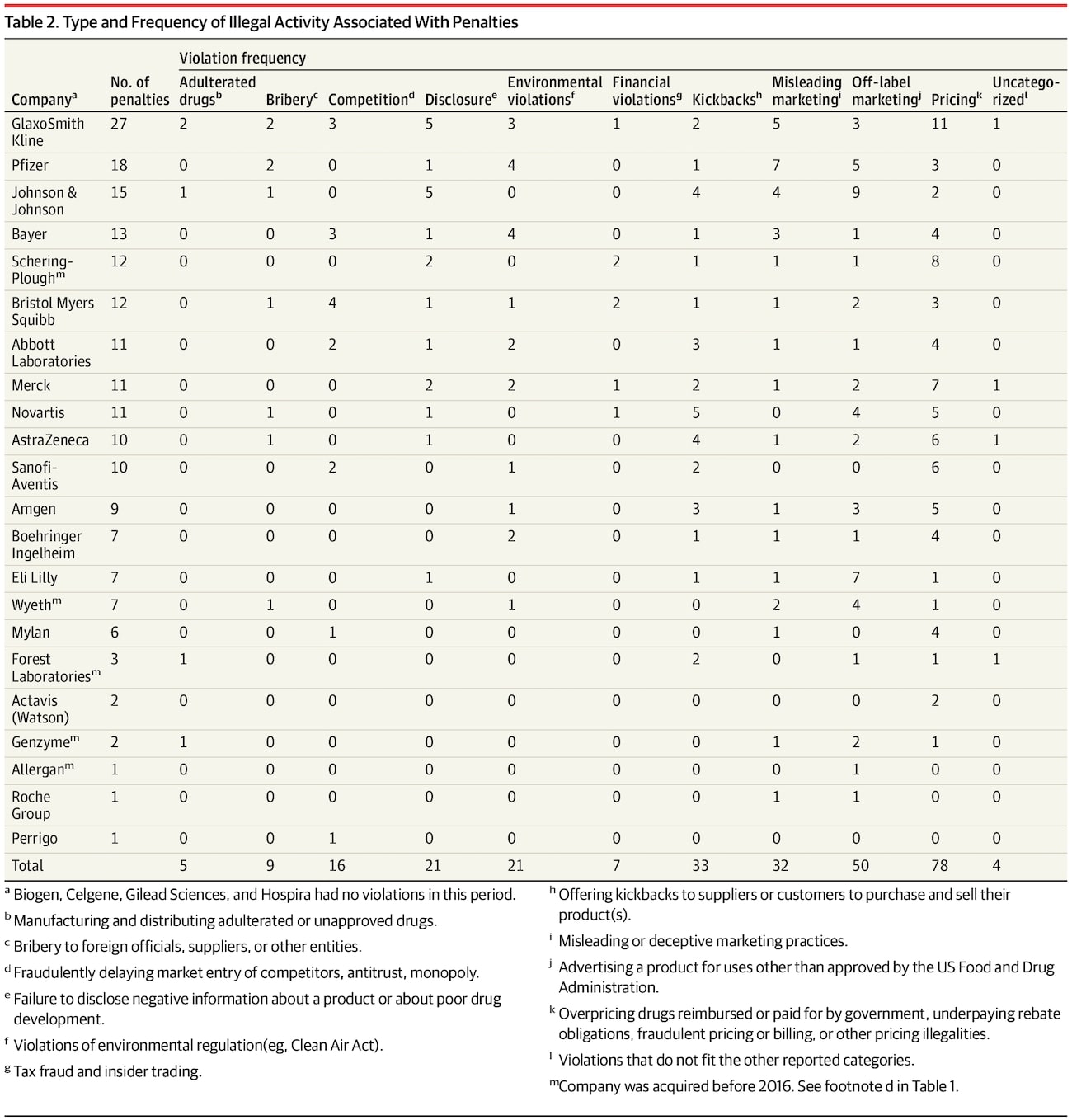 tableau penalites entreprises pharmaceutiques type